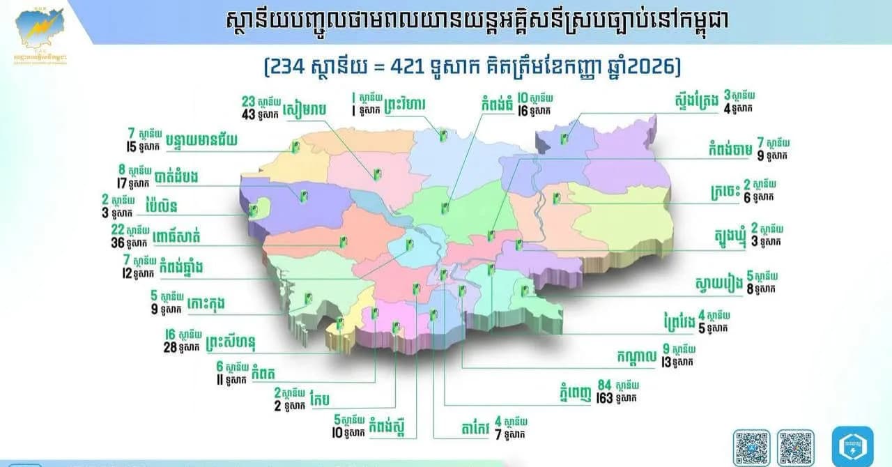 ស្ថានីយបញ្ចូលថាមពលយានយន្តអគ្គិសនីស្របច្បាប់នៅទូទាំងប្រទេស គិតត្រឹមខែកញ្ញា ឆ្នាំ២០២៦
