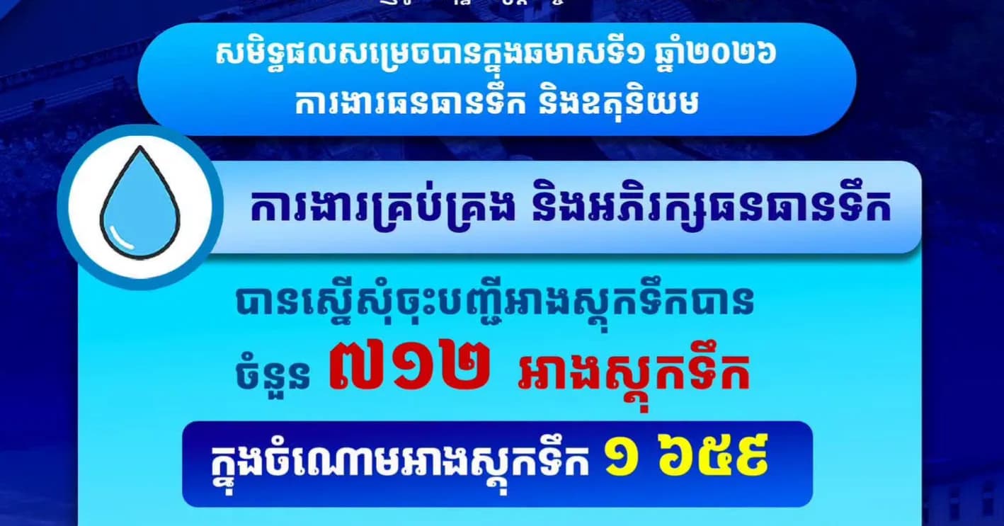 បានចុះបញ្ជីអាងស្តុកទឹកបានចំនួន ៧១២ ក្នុងចំណោមអាងស្តុកទឹក ១ ៦៥៩
