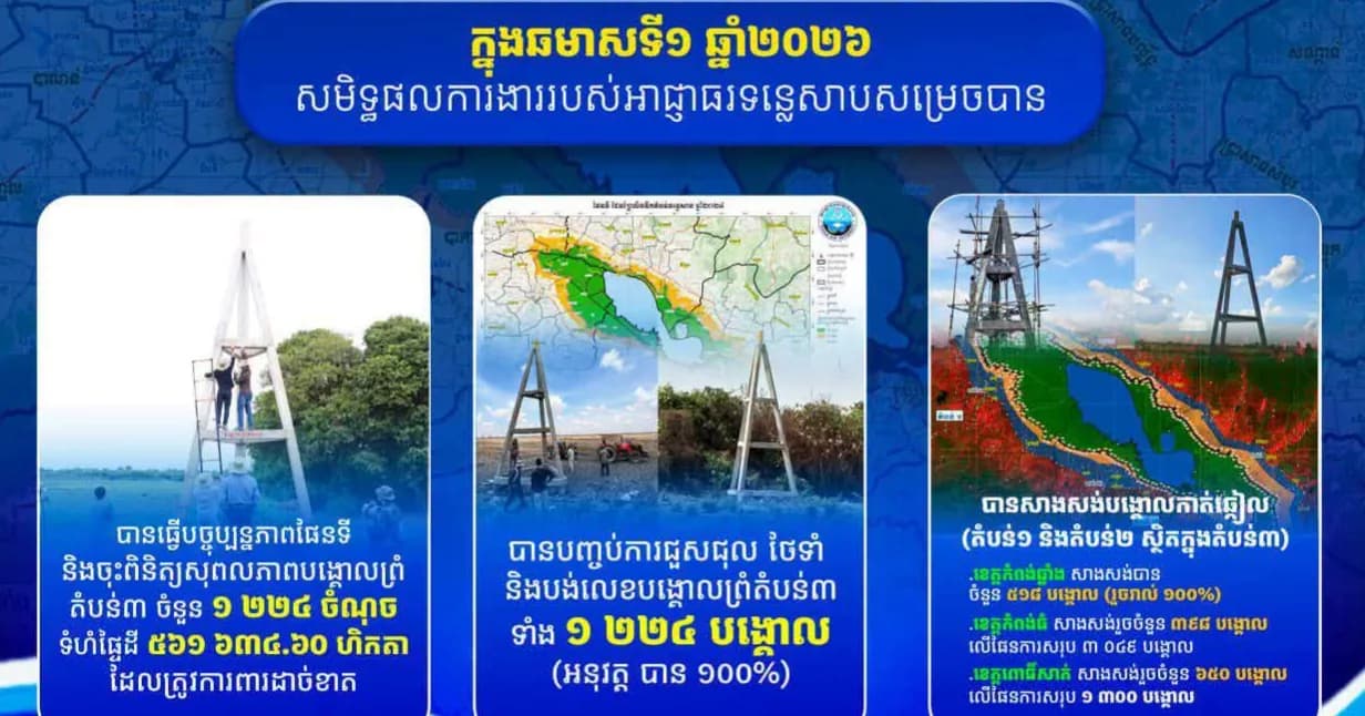 សមិទ្ធផលការងារអាជ្ញាធរទន្លេសាប នៃក្រសួងធន ធានទឹក និងឧតុនិយម សម្រេចបានក្នុងឆមាសទី១ ឆ្នាំ២០២៦